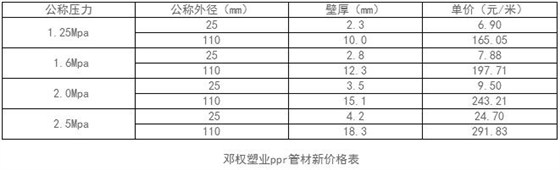 ppr管材價(jià)格表