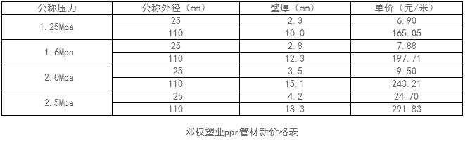 ppr管材價格表