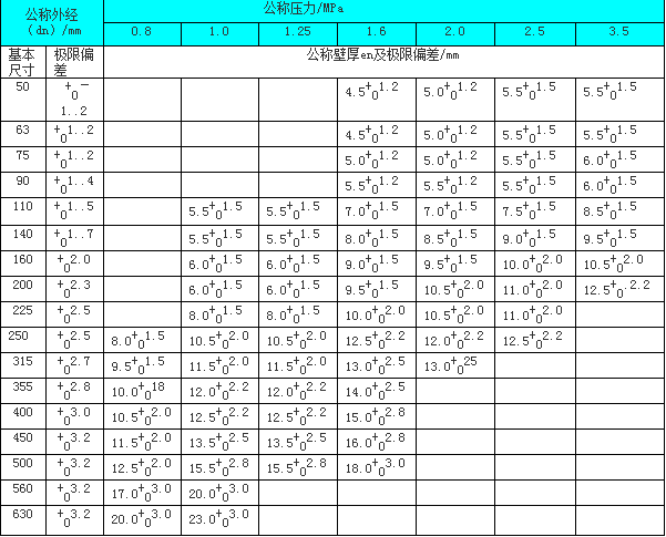 鋼絲網(wǎng)骨架塑料聚乙烯復(fù)合管1